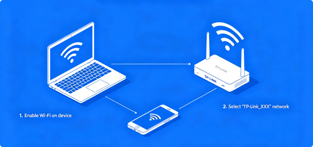 TP-Link Router Setup: Complete Guide to Install & Configure Your Router for First Use2