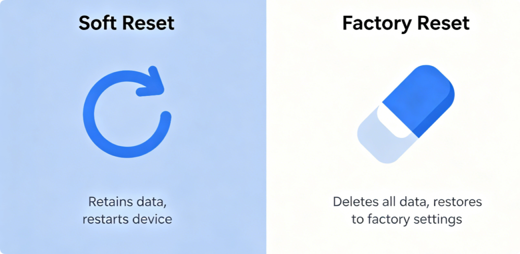 How to Perform Soft Reset and Factory Reset on Your Route,Suitable for most home routers1