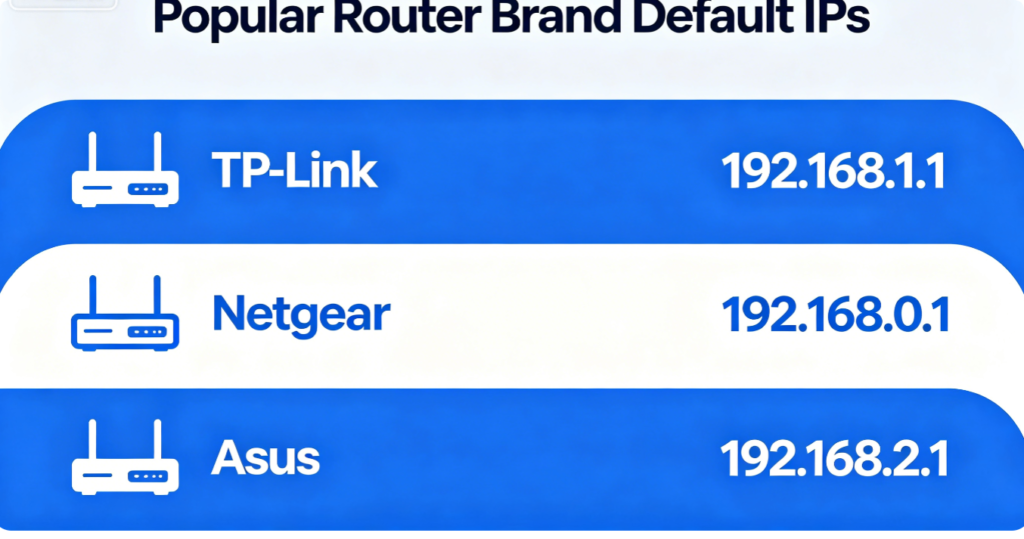 What Is My Router IP Address? Step-by-Step Guide to Find It on Windows & Mac Computers8