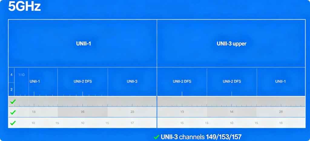 TP‑Link 2.4GHz vs 5GHz Settings: Best Channel & Bandwidth Setup Guide for Dual-Band Routers3