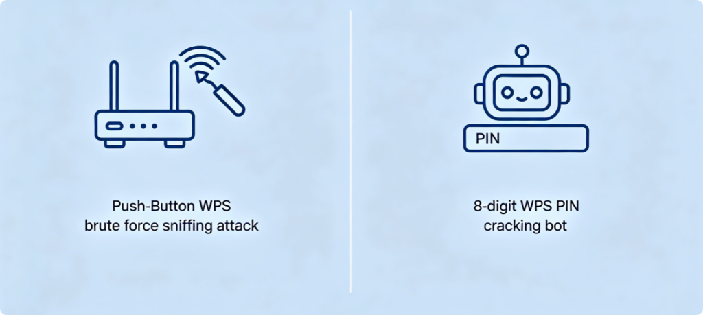 Why & How to Disable Router WPS: Close Major Security Vulnerabilities That Hackers Easily Exploit1