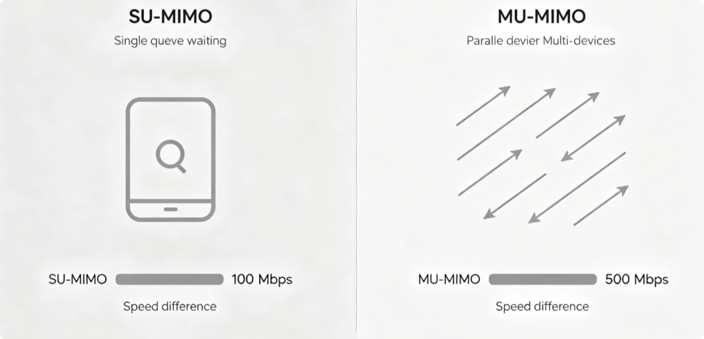 How to Enable MU-MIMO on Any Router for Stable Multiple Device Connections & Cut Network Congestion1 How to Enable MU-MIMO on Any Router for Stable Multiple Device Connections & Cut Network Congestion1