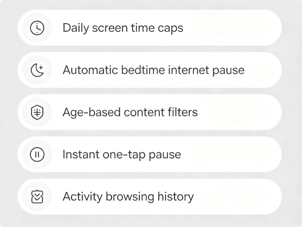 Eero Family Profiles Full Setup Guide: Custom Parental Controls to Manage Kids Daily Internet Access & Screen Time1 Eero Family Profiles Full Setup Guide: Custom Parental Controls to Manage Kids Daily Internet Access & Screen Time1