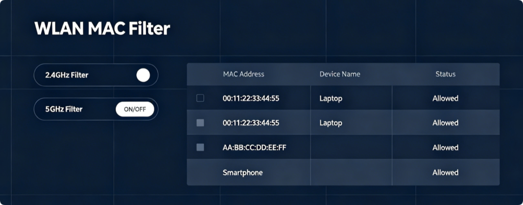 How to Stop Neighbors From Using Your Wi-Fi? Set Up MAC Address Filtering to Block Unknown Devices4