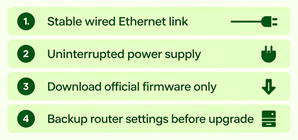 How to Update Router Firmware Safely for Better Security: Avoid Bricking Your Router During Upgrade2