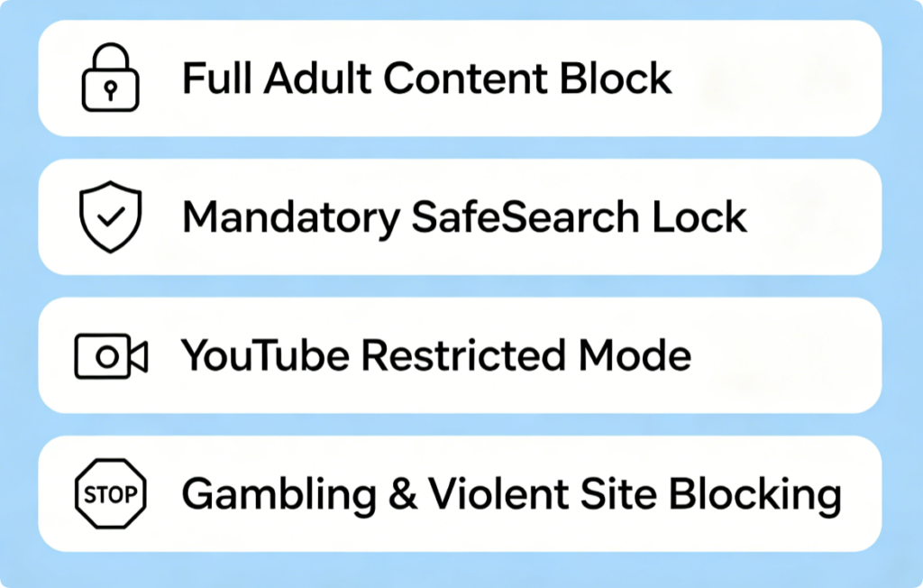 Custom Eero Secure Filter Setup: Block Adult Websites, Enable SafeSearch & YouTube Restricted Mode for Children’s Internet1