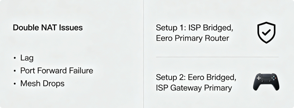 Eero Router Bridge Mode Configuration to Work With ISP Modem-Router Combo Gateway: Two Official Setups to Eliminate Double NAT & Stabilize Mesh1